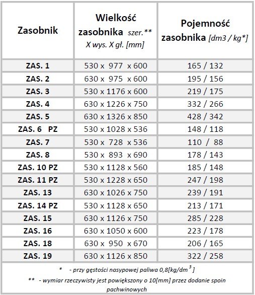 Tabela rozmiarów zasobników DEFRO